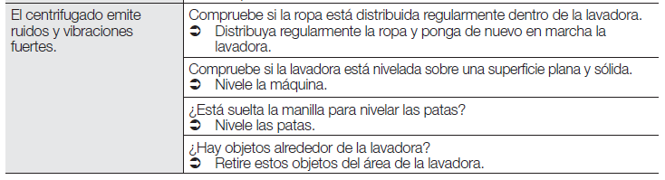El centrifugado emite ruidos y vibraciones