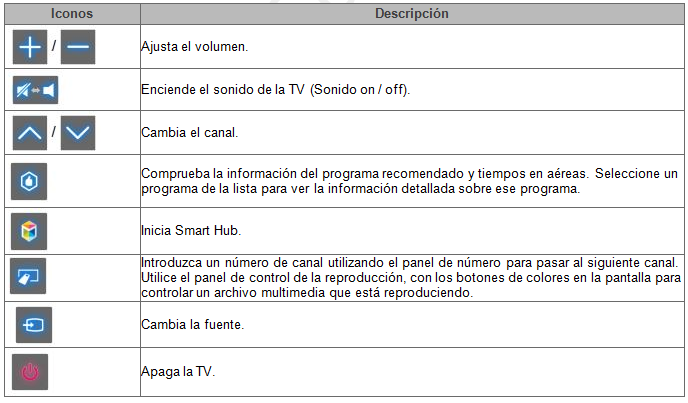 ¿Qué puedo hacer con la función de control de movimiento? (Serie F)