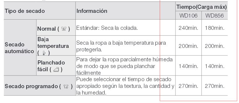 Aparece HOT en el panel de mi lavadora ¿Qué debo hacer?