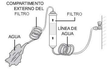 Instalación y cambio de filtro de agua