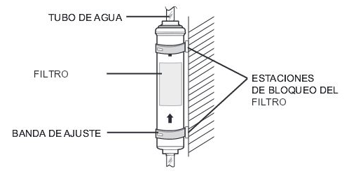 Instalación y cambio de filtro de agua