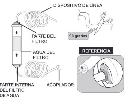 Instalación y cambio de filtro de agua