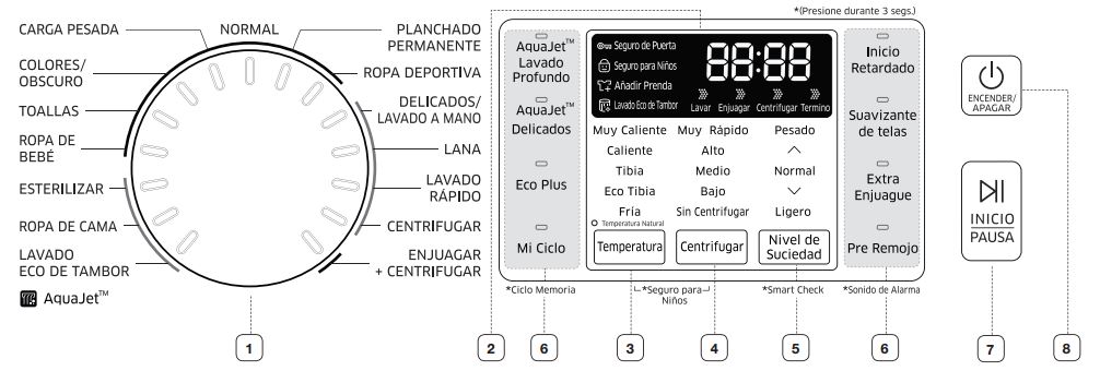 풫i lavadora calienta el agua?
