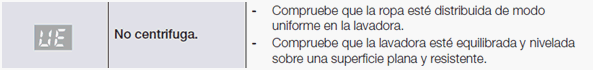 Mi lavadora no centrifuga (Error UE)
