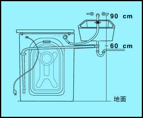 三星洗衣机WF1702WCS\/XSC排水管如何放置