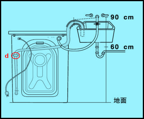 三星洗衣机WF1702WCS\/XSC排水管如何放置