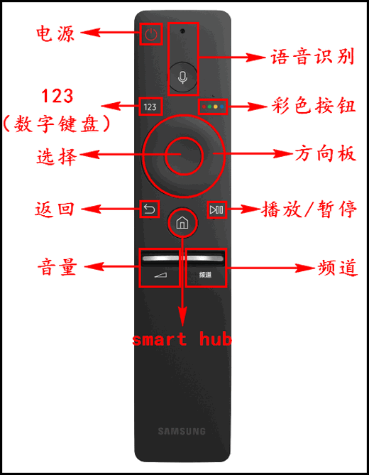 KS8800系列(UA55KS8800JXXZ、UA65KS8800JXXZ)电视智能遥控器(Samsung Smart Remote)介绍