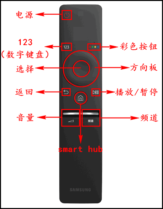 KU6300系列(UA40KU6300JXXZ、UA55KU6300JXXZ、UA65KU6300JXXZ)电视智能遥控器(Samsung Smart Remote)介绍