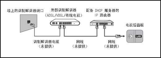 KS7300系列(UA49KS7300JXXZ、UA55KS7300JXXZ)电视如何有线连接网络?