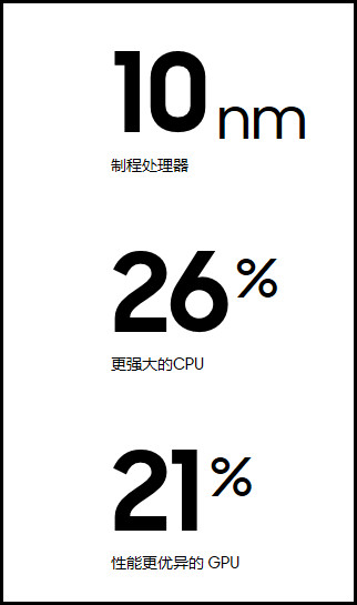 Galaxy S8/S8+性能概述