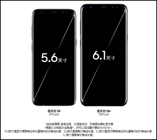 Galaxy S8/S8+主要区别?