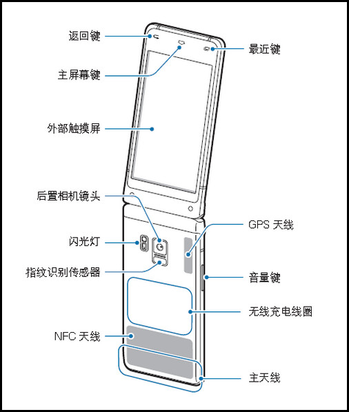 三星领世旗舰8 SM-G9298(6.0.1)设备部位图及按键功能介绍