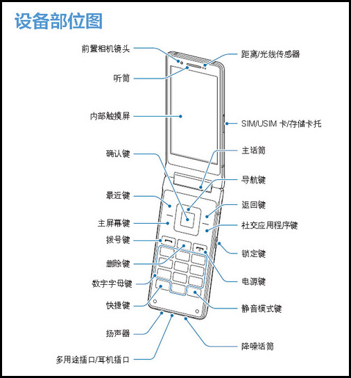 三星领世旗舰8 SM-G9298(6.0.1)设备部位图及按键功能介绍