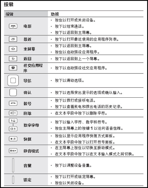 三星领世旗舰8 SM-G9298(6.0.1)设备部位图及按键功能介绍