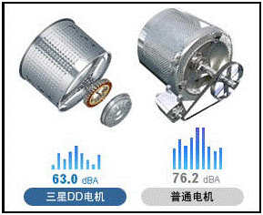 什么是DD电机?