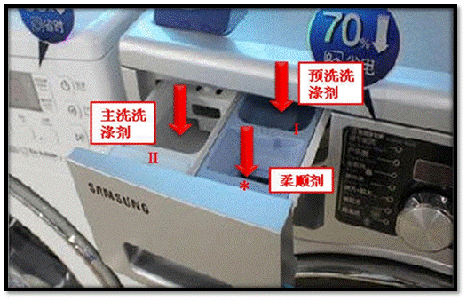 三星滚筒洗衣机洗涤结束后,仍有洗衣粉留在洗涤剂盒内是怎么回事?