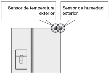 ¿Qué es Smart Eco?