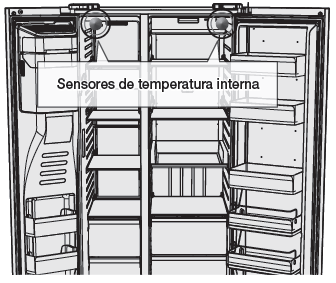 ¿Qué es Smart Eco?