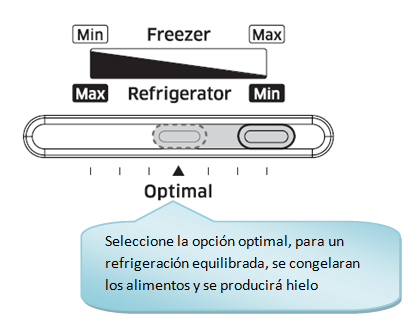 Nevera RT53H6631SL - ¿Cómo ajustar la temperatura del congelador?