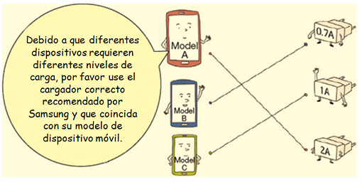 Batería y cargador: ¿Qué hacer si su smartphone se apaga o no es posible cargarlo?