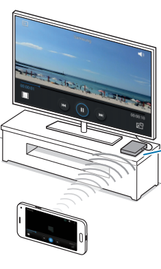 ¿Cómo usar Screen Mirroring?