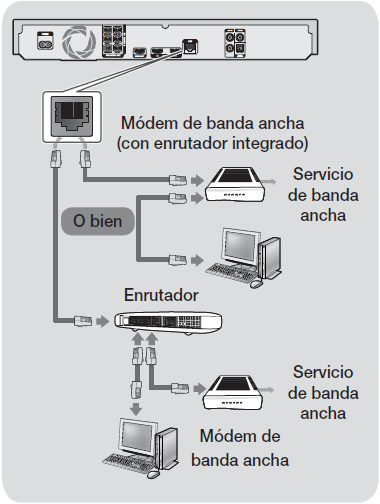 Barra Barra