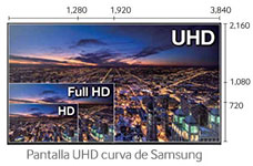 TV Samsung: ¿Cuáles son las diferencias entre una pantalla Full HD y una Ultra HD?