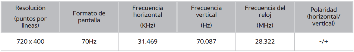 Smart - ¿Cuáles son las resoluciones compatibles al momento de conectar una computadora?