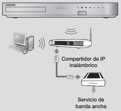 Blu-Ray HT-F6550W - Conexión Red inalámbrica en mi Blu-Ray