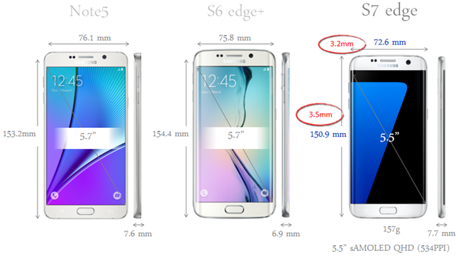 Galaxy S7 Edge-¿Cuáles son las novedades en el diseño?