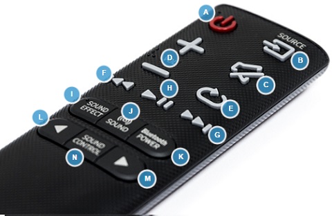 Diseño: Características del control remoto