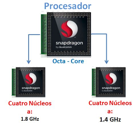 Galaxy A9 - ¿Cuál es la capacidad de rendimiento del dispositivo?