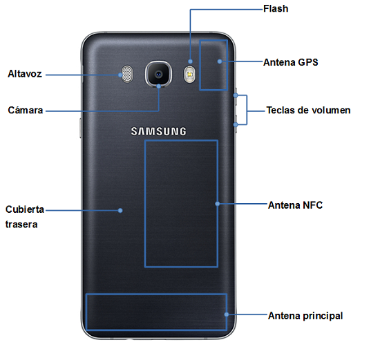 Galaxy J7 Metal - Conoce la distribución de la parte posterior