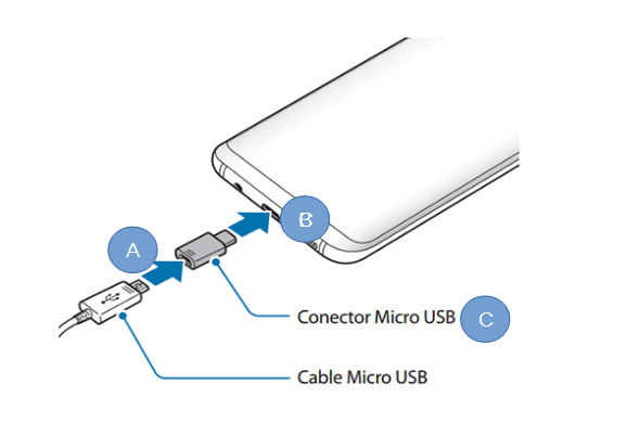 Samsung: Galaxy S8 y S8+-Cargar con un cable Micro USB