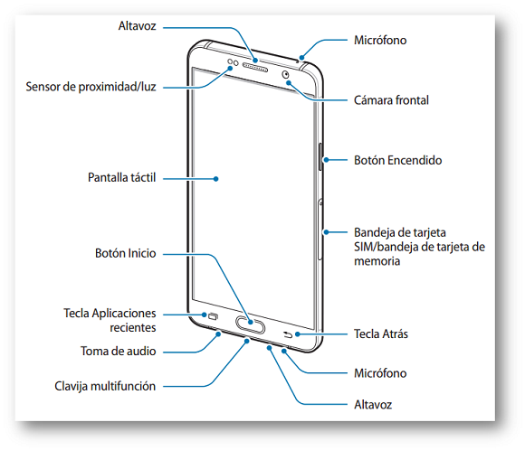 Galaxy A3 (2016) - Diseño y distribución del dispositivo.