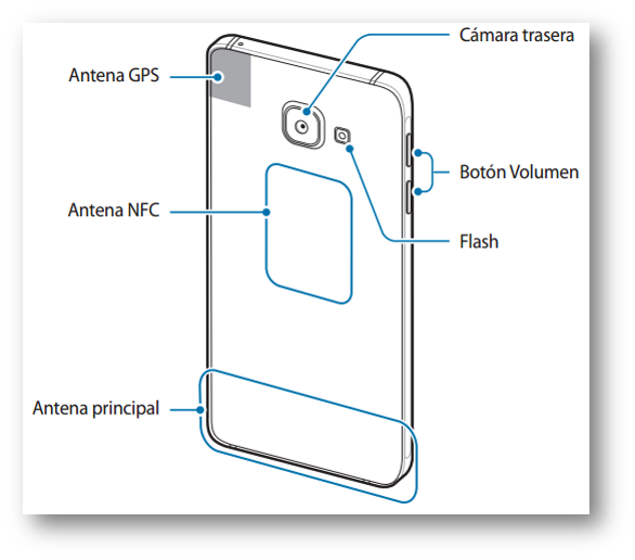 Galaxy A3 (2016) - Diseño y distribución del dispositivo.