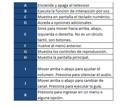 Samsung:UN65MU6500-Conoce la distribución del control remoto