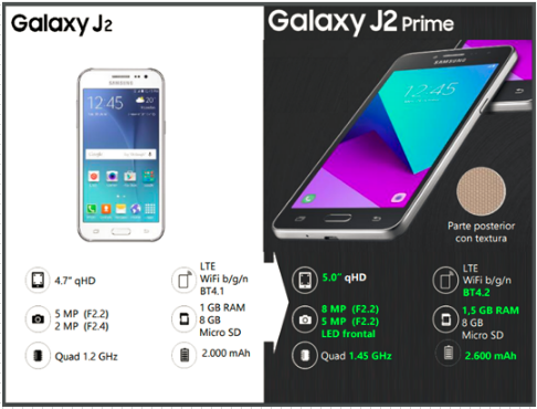 Galaxy J2 Prime - ¿Cuáles son las novedades de mi dispsitivo?