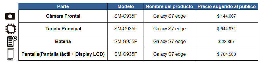 Galaxy S/Precio sugerido de partes y/o repuestos