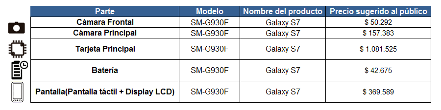 Galaxy S/Precio sugerido de partes y/o repuestos