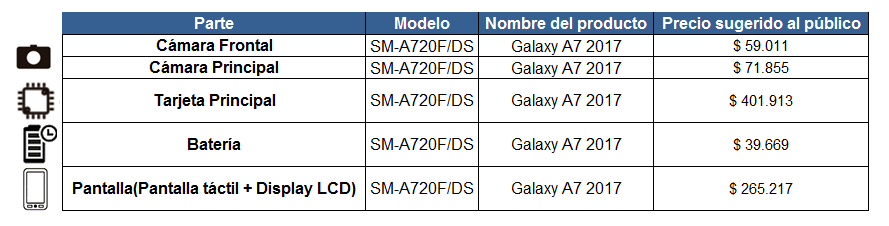 Galaxy A/Precio sugerido de partes y/o repuestos