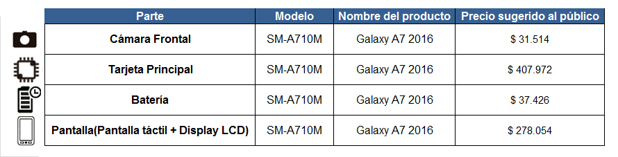 Galaxy A/Precio sugerido de partes y/o repuestos