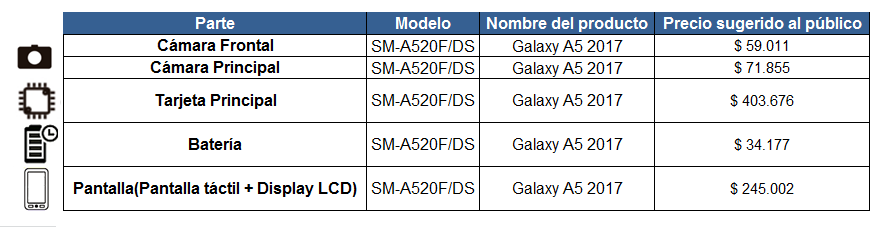 Galaxy A/Precio sugerido de partes y/o repuestos