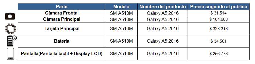 Galaxy A/Precio sugerido de partes y/o repuestos