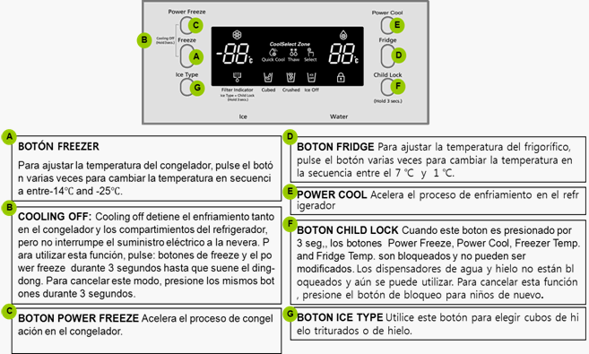 ¿Cual es la temperatura ideal para ajustar mi Refrigerador/Congelador?