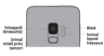 U zařízení S9