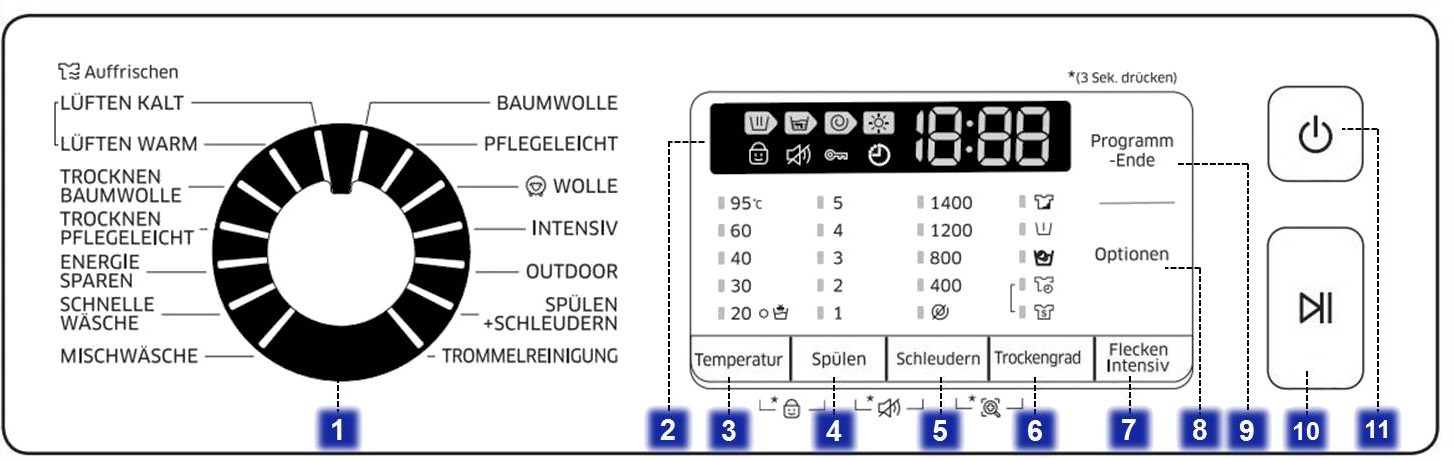 Tastenübersicht des Waschtrockners WD70J540