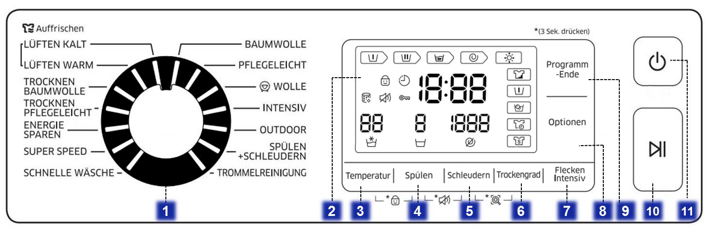 Tastenübersicht der Waschtrocknermodelle WD80J6/WD90J6