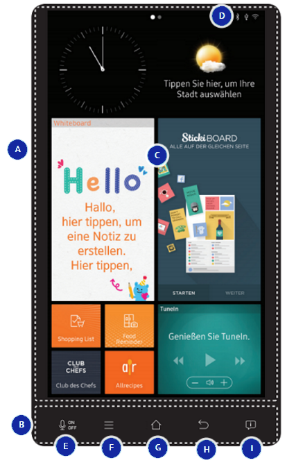Displayübersicht des Family Hub Kühlschranks