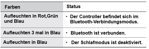 Farben der LED-Anzeige auf einem Samsung Gear VR Controller und ihre Bedeutung